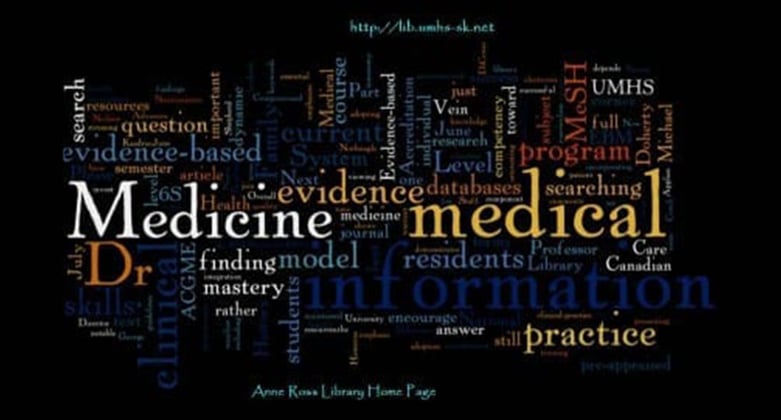 Anne-Ross-Library-Blog-Wordle