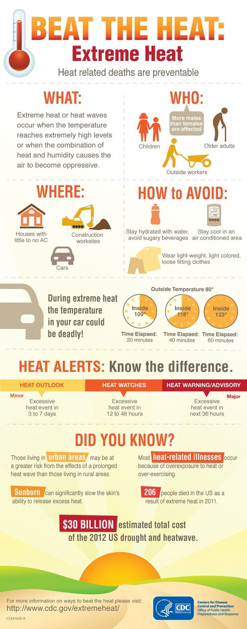 Beat the Heat Infographic. Infographic: CDC.gov/Pinterest.com