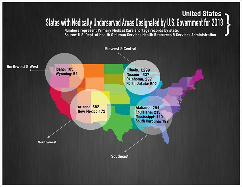 Medically Underserved Areas in the US