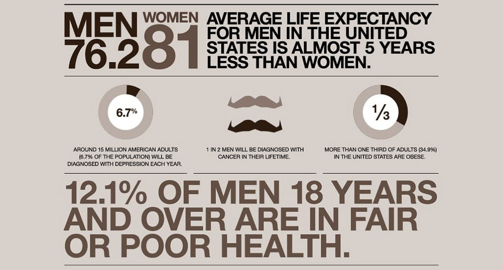 Shave the Date Movember 1, 2014 for Men’s Health Awareness