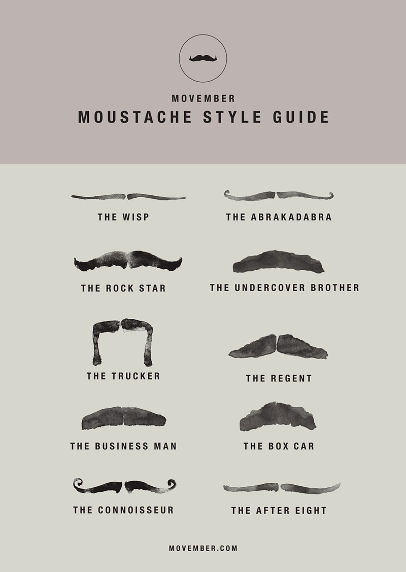 GROW A MOUSTACHE FOR MEN'S HEALTH AWARENESS: A sample of the cool moustaches guys can grow to support Movember to fight testicular & prostate cancers, mental health problems & physical inactivity that leads to global mortality. Image: Courtesy of Movember Foundation