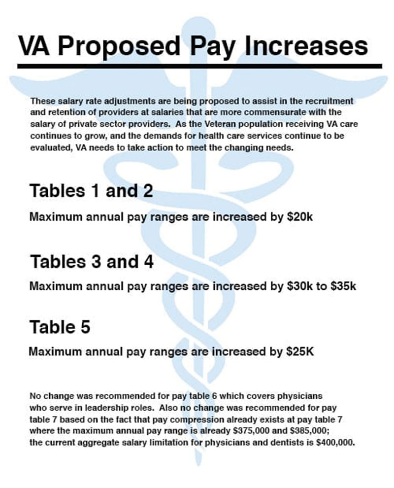 PROPOSED INCREASES FOR VA DOCTORS: VA doctors & dentists haven't had increases since 2009 due to a federal pay freeze, but that will change soon. Image: Courtesy of Vantage Point/Department of Veterans Affairs