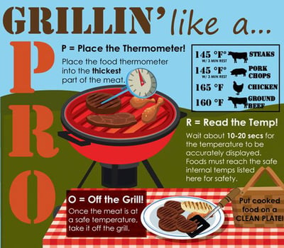 COOK MEAT THOROUGHLY: Follow these guidelines to make sure meat is cooked properly to kill any bacteria. Infographic: HHS.gov