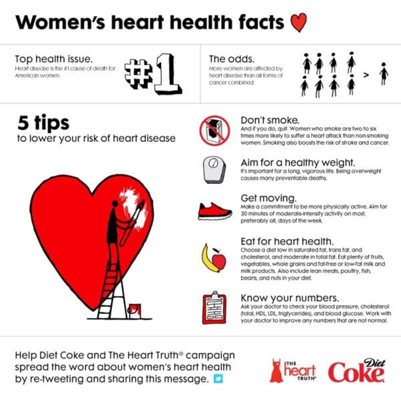 Check For The Heart Check Mark Infographic American Heart Association