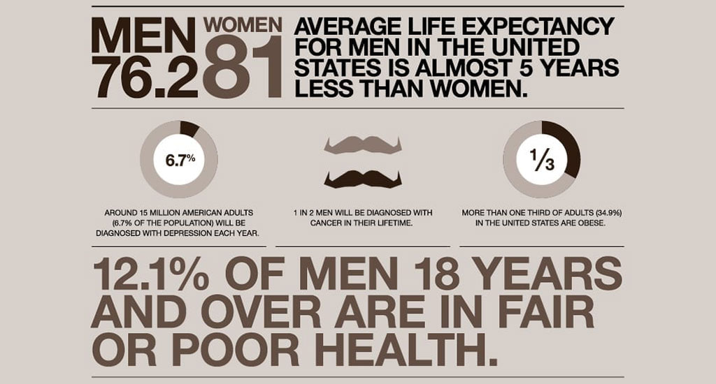 Movember-Infographic